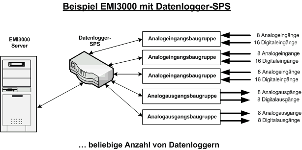 loggerschema